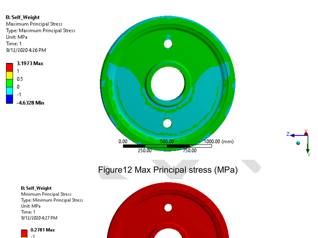 CAD analysis project for shop drawings services and 3D Modeling
